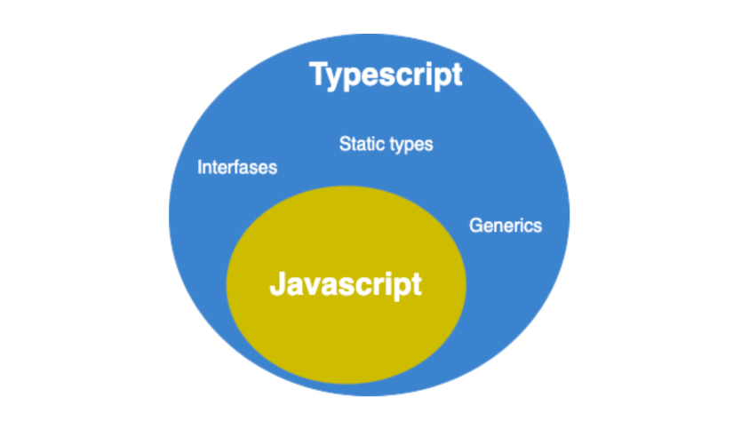 typescript